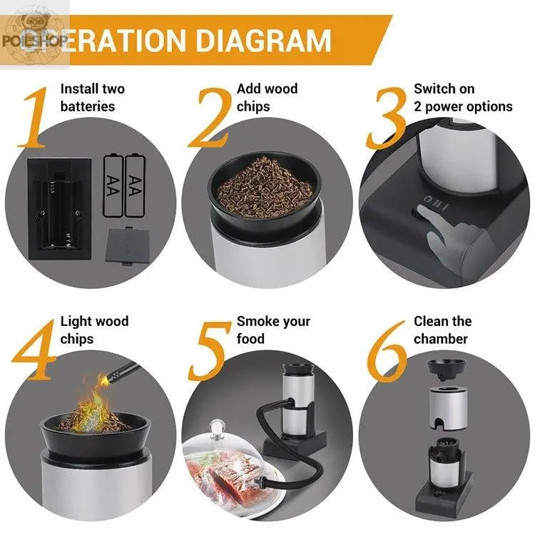 Molecular Smoker Tool